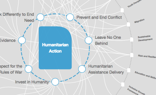 5 things for humanitarians to watch out for in 2019