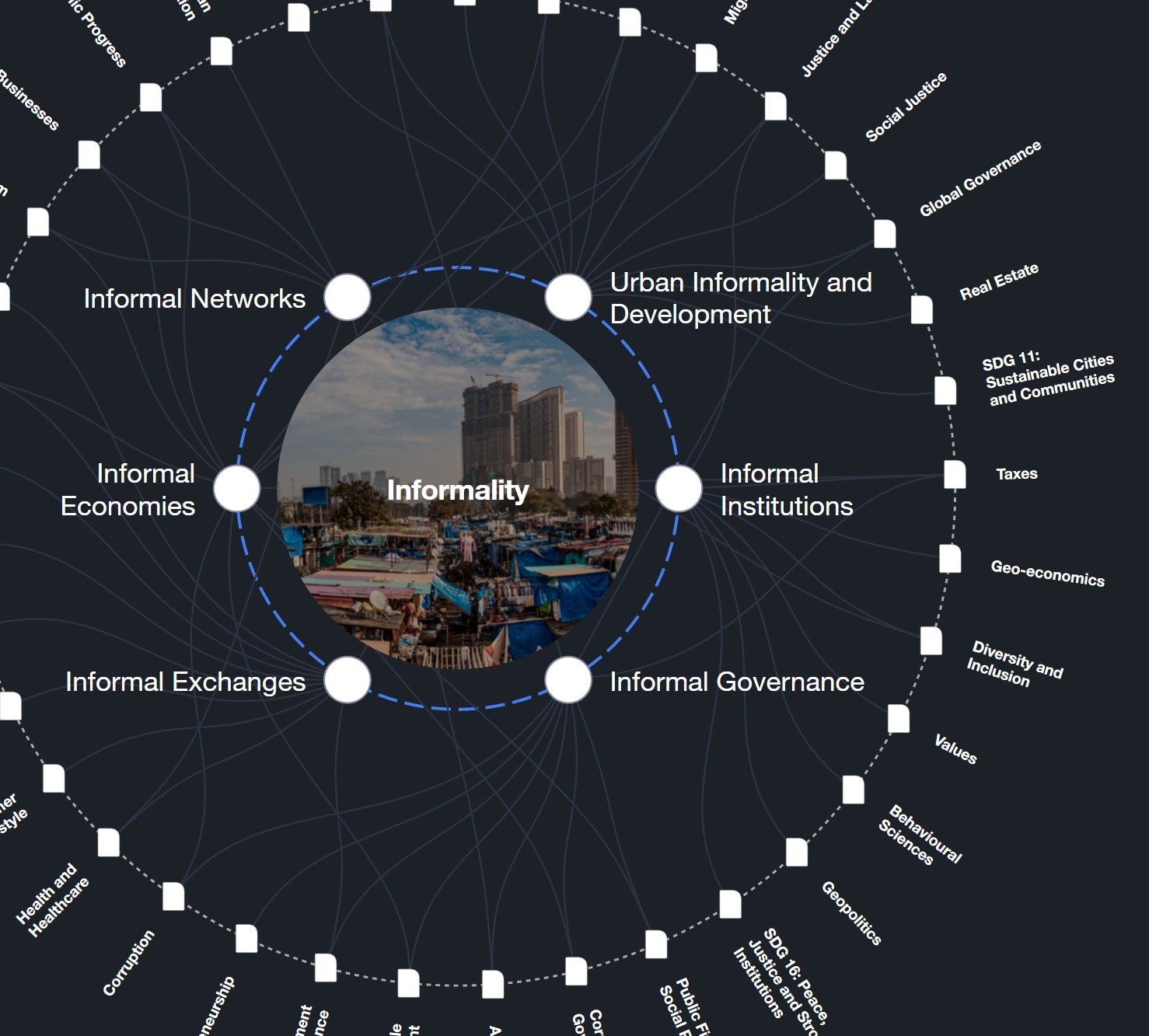 Informal economies don’t need fixing. Their solutions need recognition