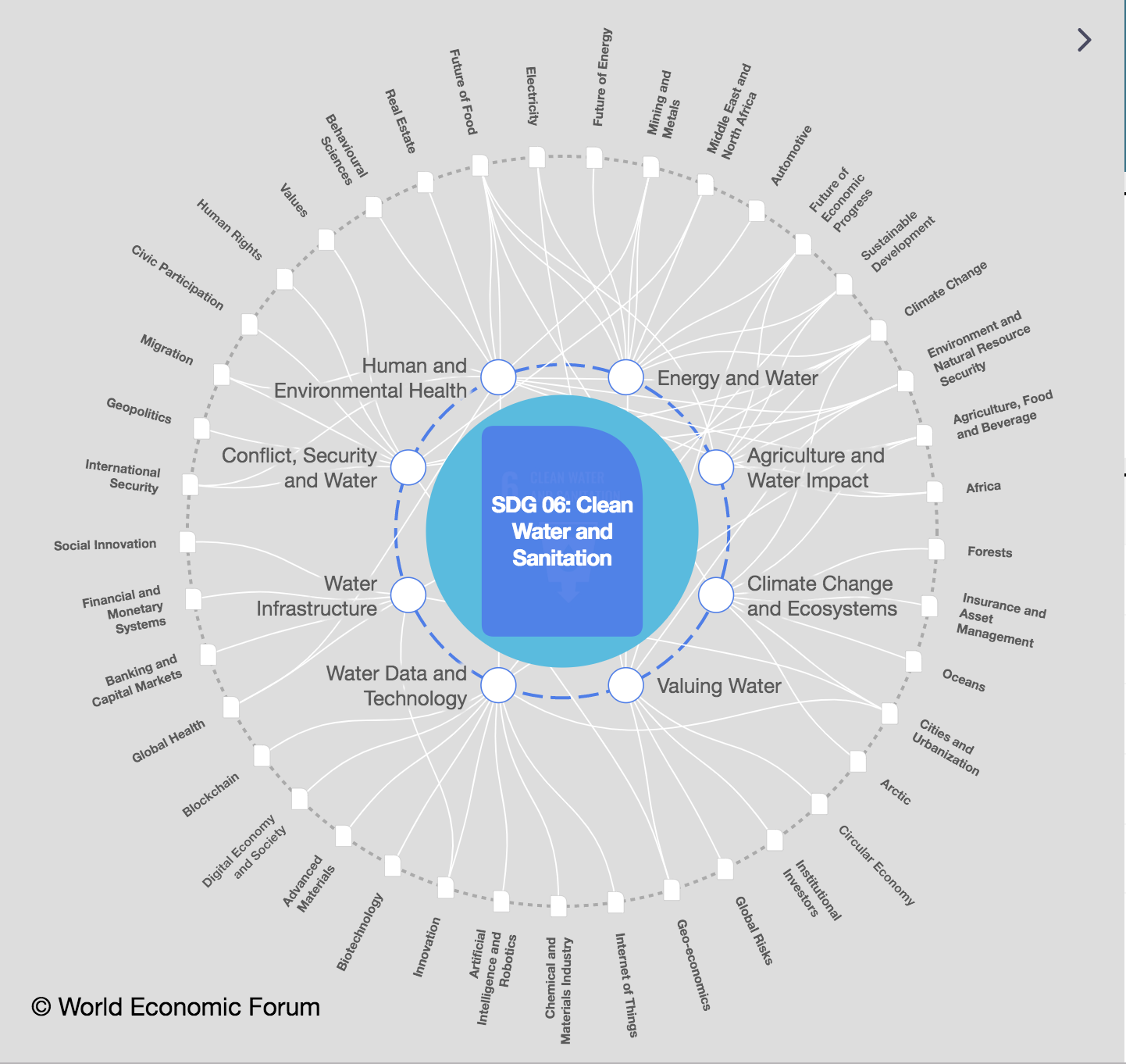 7 facts about the global water crisis and water resilience that COP29 leaders should know