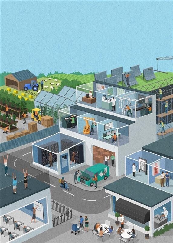 Future of Work