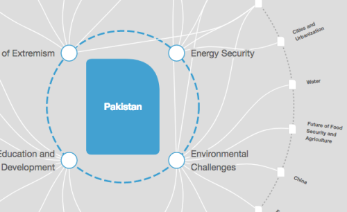 Pakistan is experiencing a solar power boom. Here's what we can learn from it