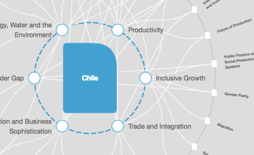 Consensus in divided times: Lessons from Chile’s pension reform