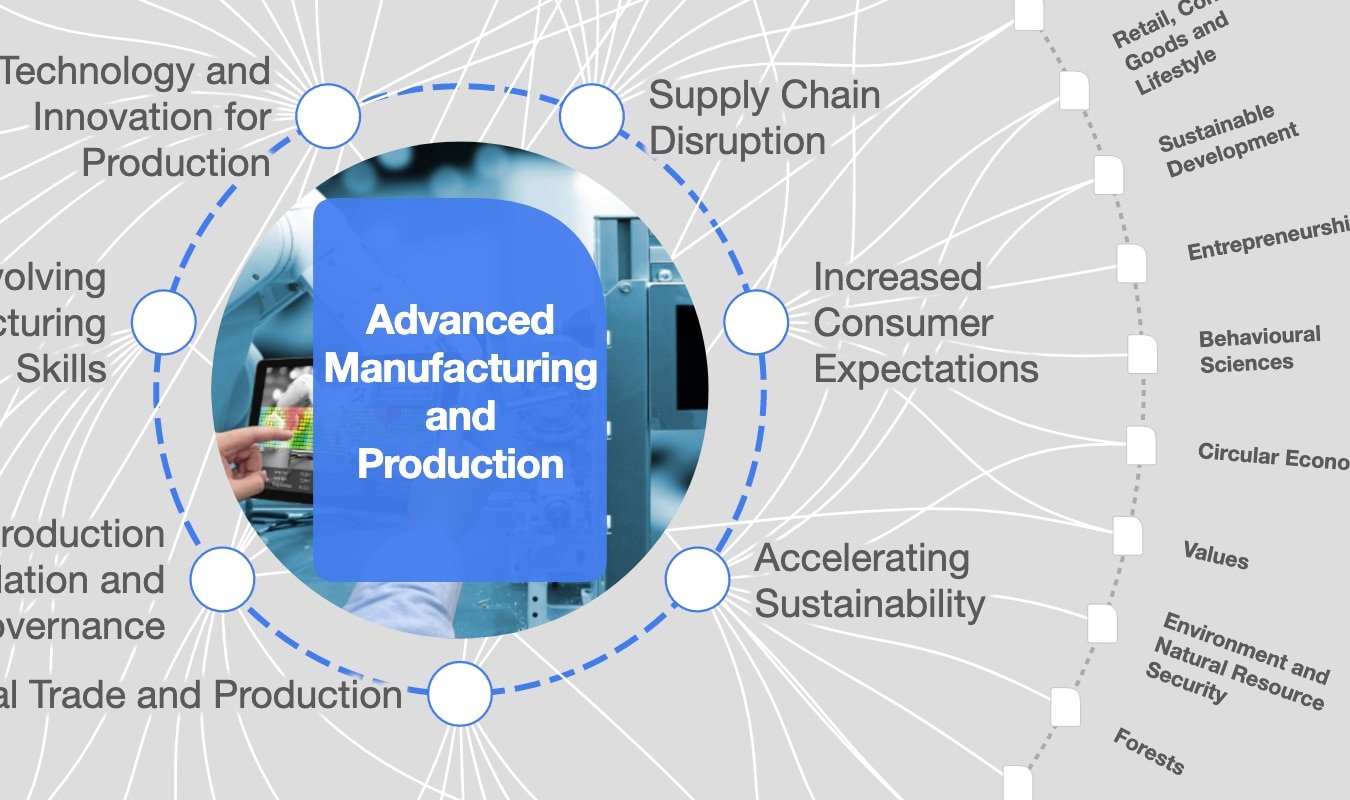How mapping the future of technology provides an edge in a converging world