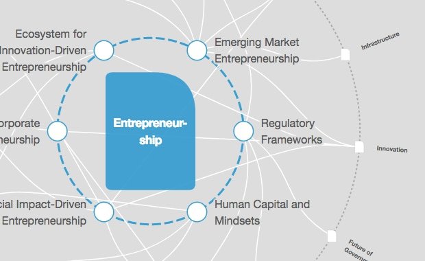 The Digital Transformation of Business - cover