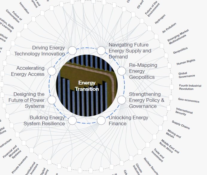 What are flexumers and how can they help transform energy markets?