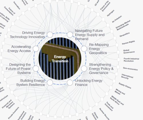 What are the critical minerals for the energy transition – and where can they be found?
