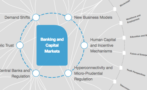 More people want to make financial investments than ever before. How do we empower them?