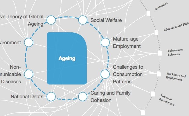 How to think about ‘safe’ withdrawal rates in a changing global economy