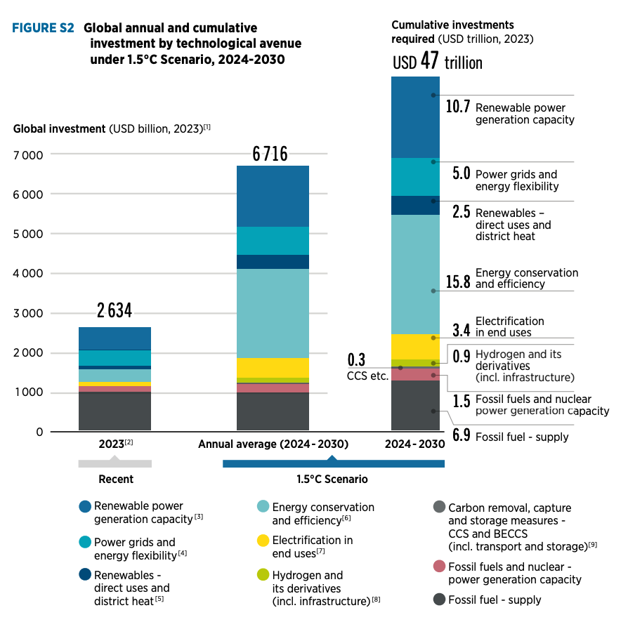 ‘Make or break’ moment for renewables targets, and other top energy stories