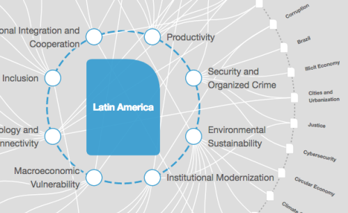 How human-centred cities address multidimensional poverty and build urban resilience in Latin America