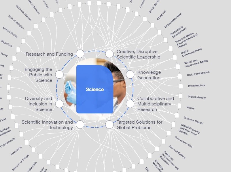 From skepticism to opportunity: How society feels about breakthrough science