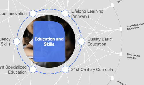 How can we prepare students for the Fourth Industrial Revolution? 5 lessons from innovative schools around the world