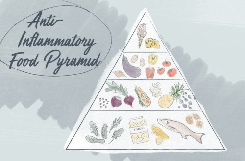 This Anti-Inflammatory Food Pyramid Will Help You Build the Ultimate Healthy Diet