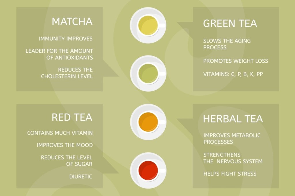 8 Different Types of Teas for a Healthy Body and Mind