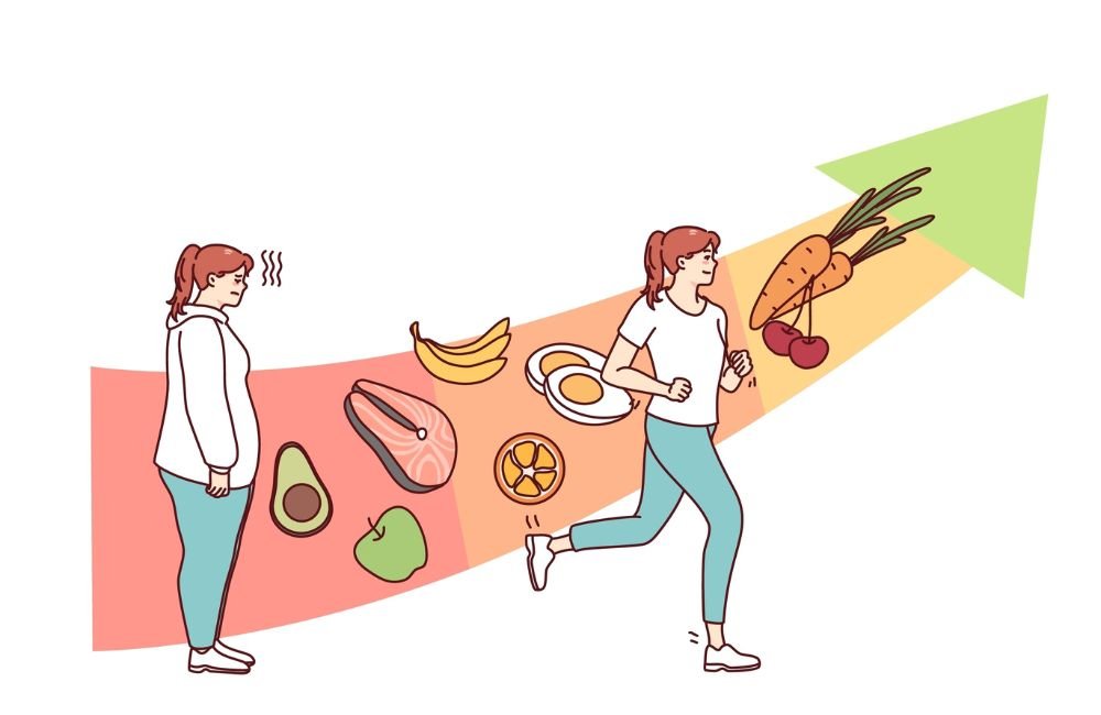 How To Lose Weight Quickly & Safely: 3 Simple Steps