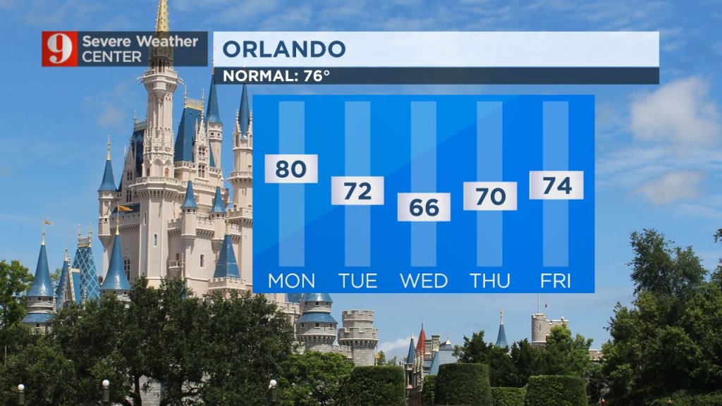Weather | WFTV - cover