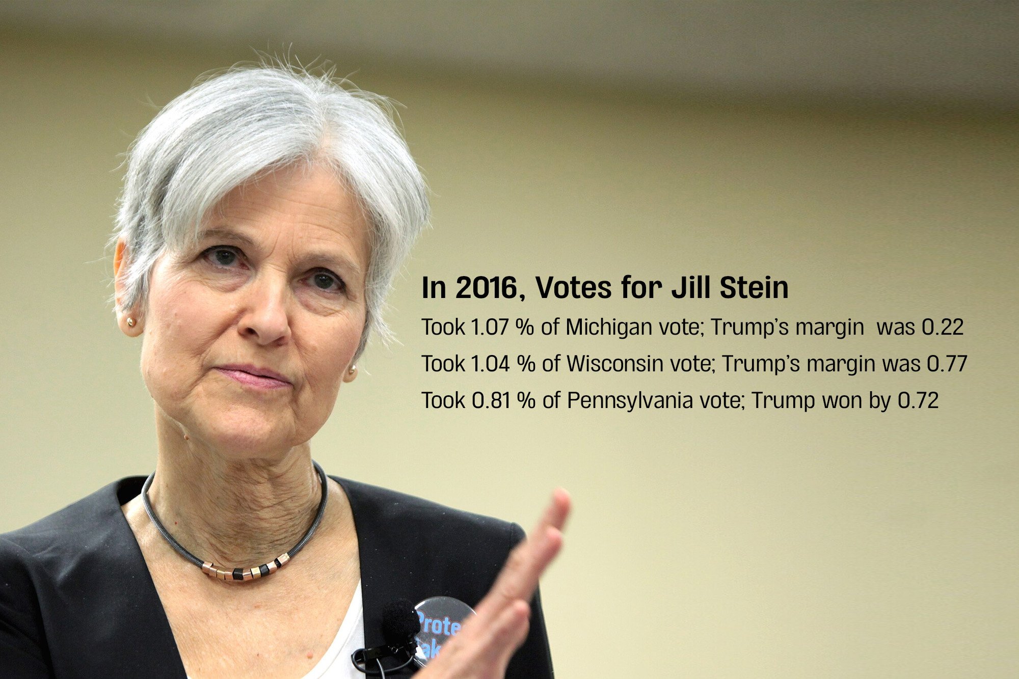 Jill Stein, What the Hell Are You Doing? Flipboard