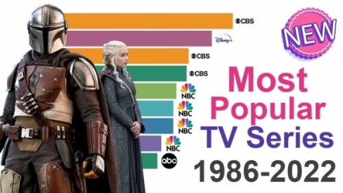 Die beliebtesten Serien von 1986 bis 2022