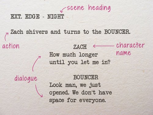 4 Ways to Write Movie Scripts - wikiHow