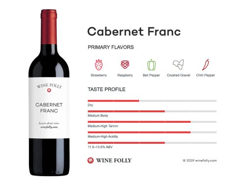 The Comprehensive Guide to Cabernet Franc | Wine Folly