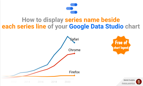 How to display series name beside each series line of your Google Data Studio chart