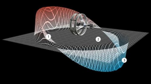 According to NASA researchers --- Warp Drive is getting closer to reality