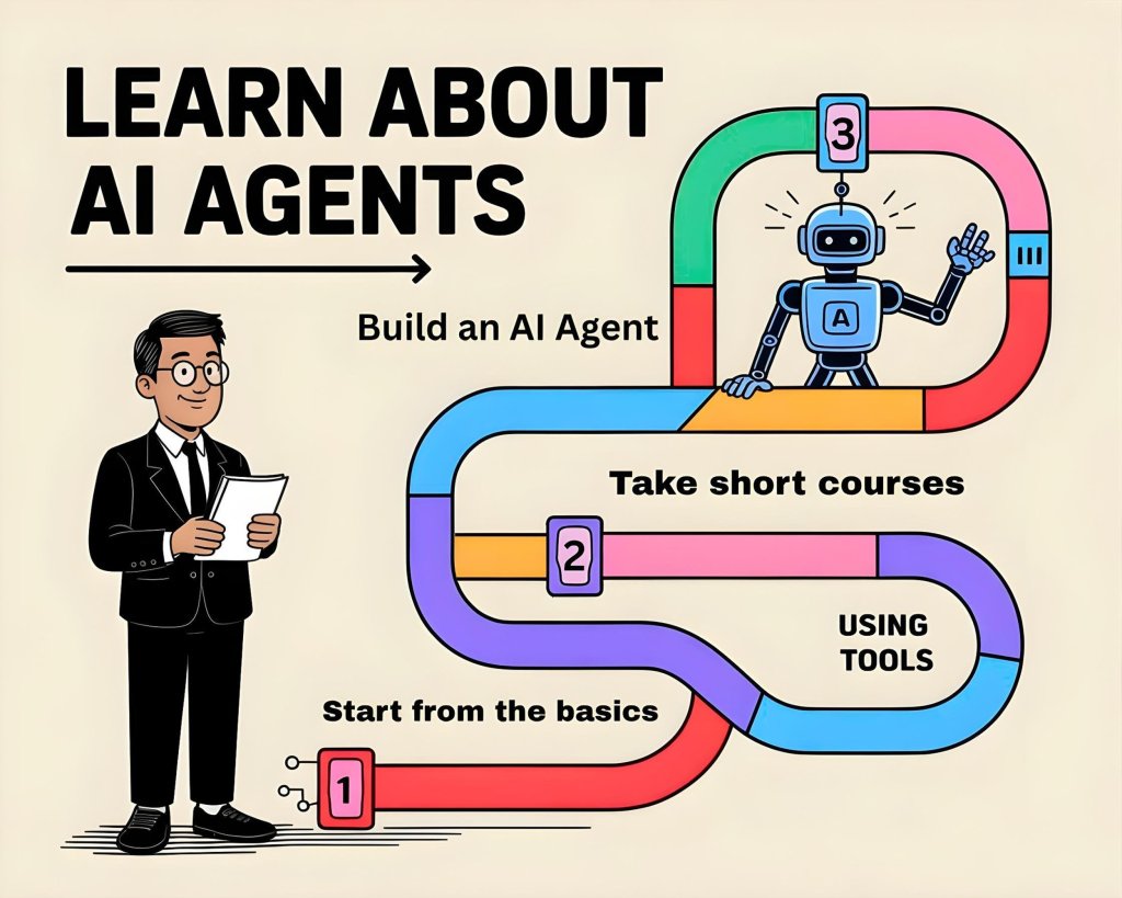 All Things AI
