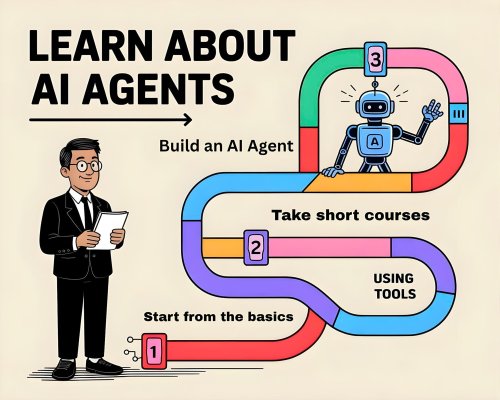 A Practical Roadmap on How to Learn About AI Agents (for Beginners)