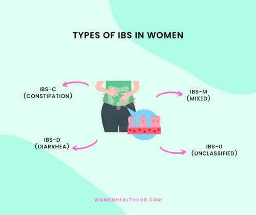 Alarming IBS Symptoms in Females