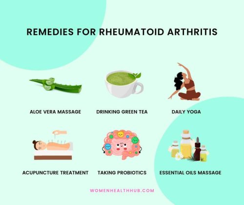 Living Pain-Free: 20 Best Home Remedies to Manage Rheumatoid Arthritis