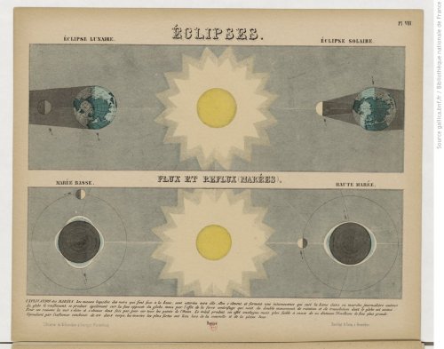 La décevante éclipse du 1er avril 1764
