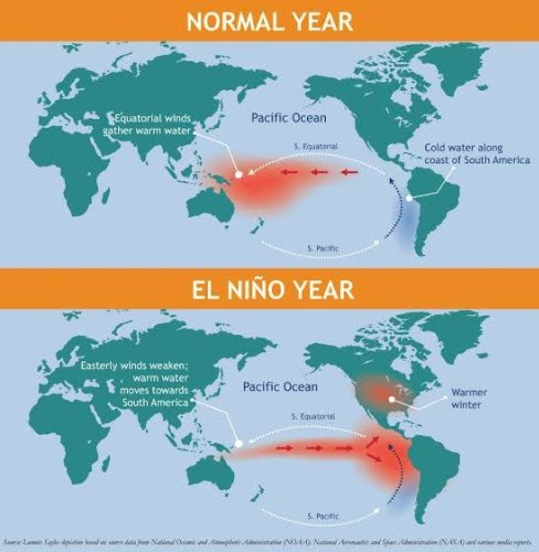 The Looming El Nino And Its Possible Repurcussions Flipboard