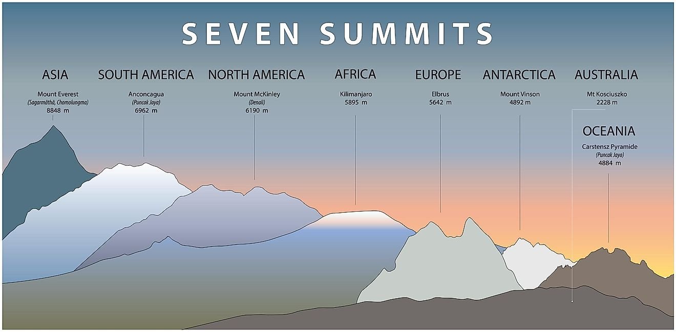 The Seven Summits