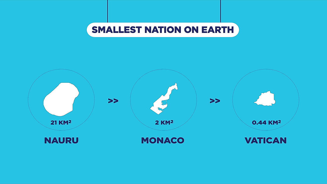 The Smallest Countries In The World By Total Land Area