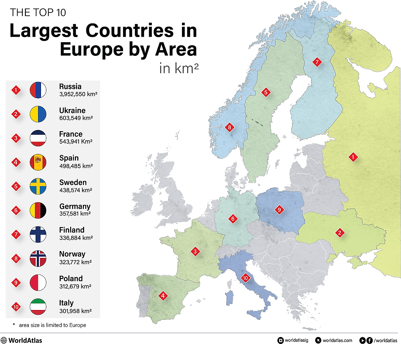 The Largest Countries In Europe