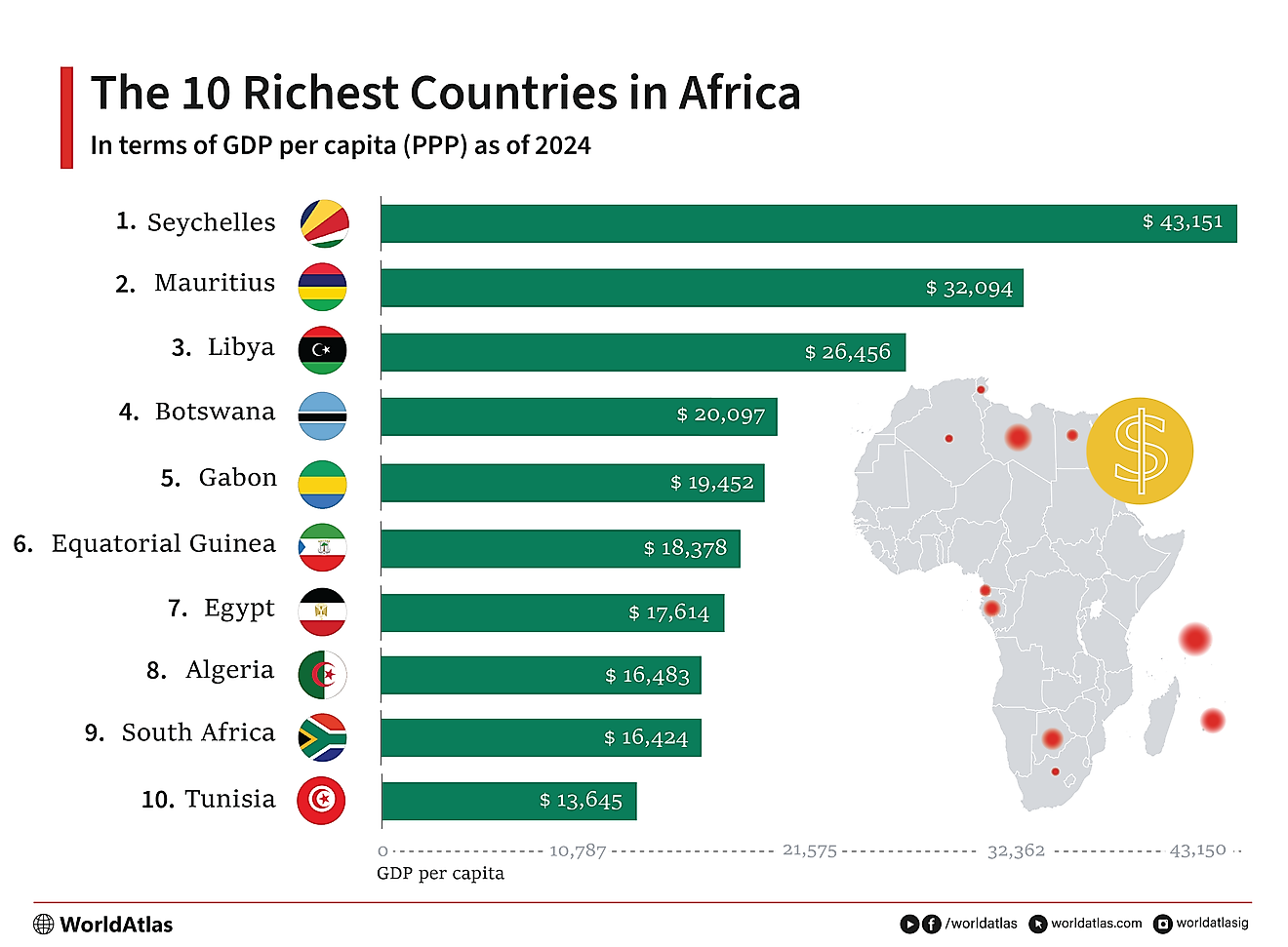 The Richest Countries In Africa