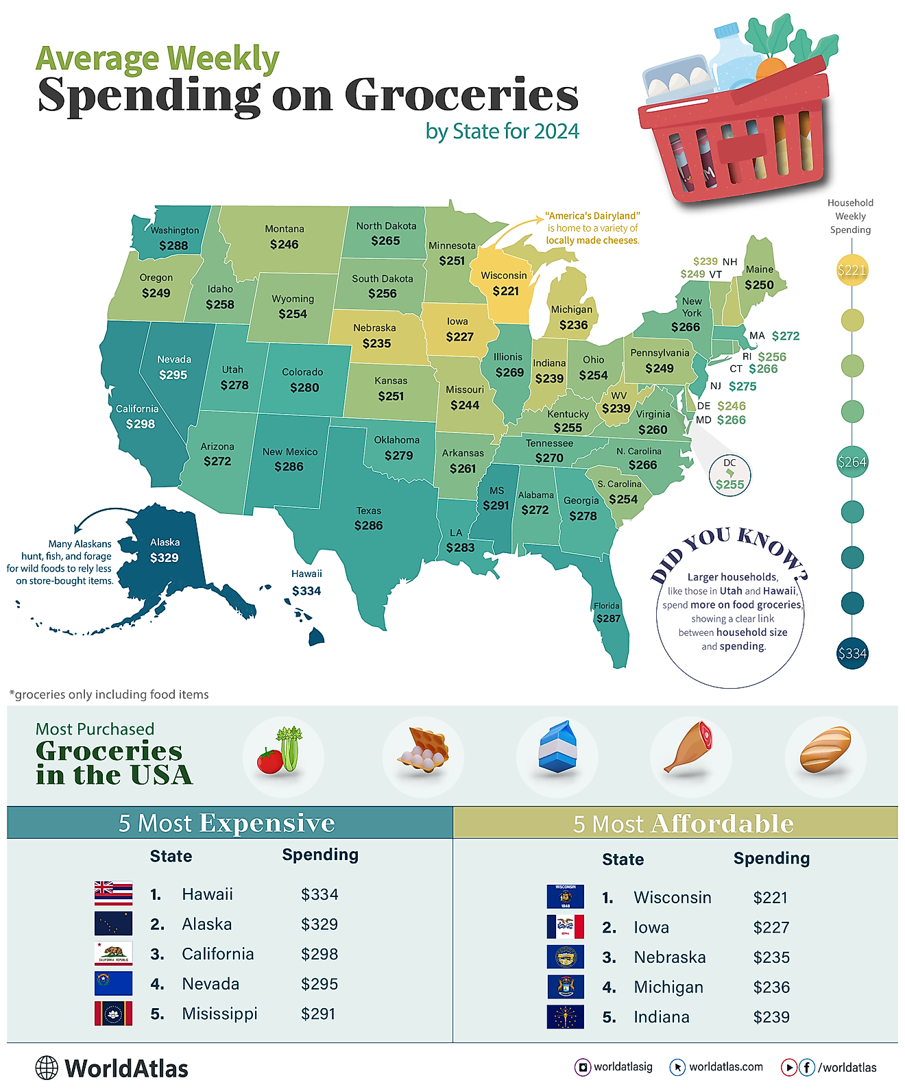 Which US States Spend the Most on Groceries? - cover