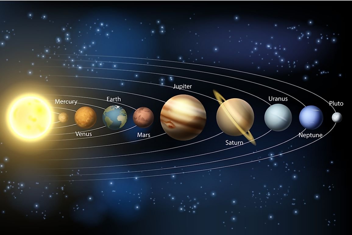 What is Kepler's First Law of Planetary Motion?