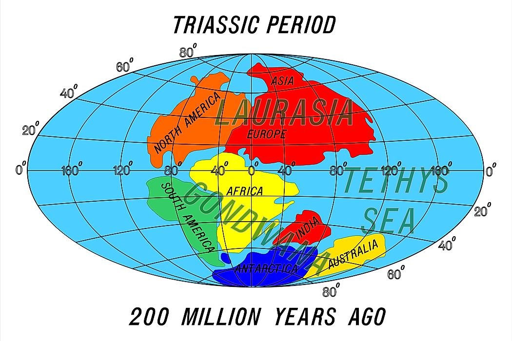 What Was The Laurasia Supercontinent?