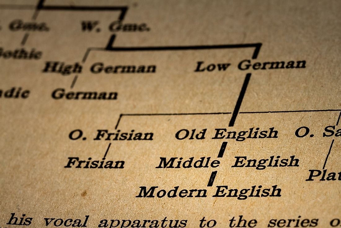 Which Languages Are Parts Of The Indo European Language Family?