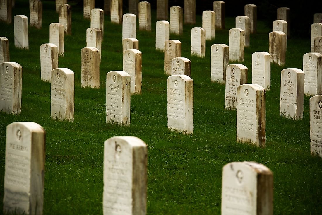 What is a Civil War?