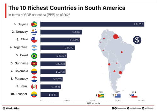 The Richest Countries In South America 2025