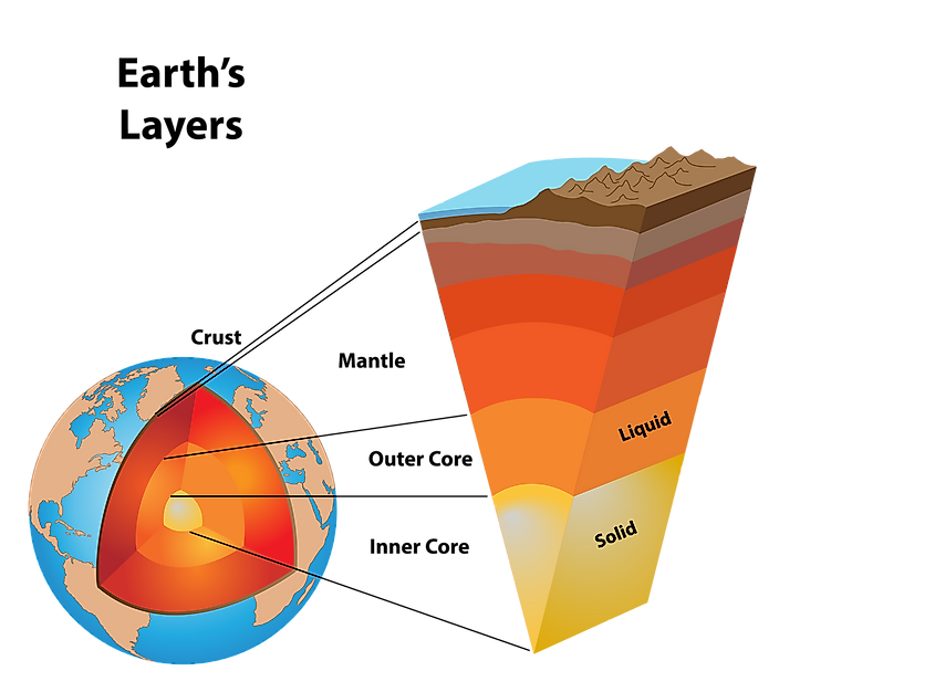 Earth S 25 Mile Deep Crust Just 1 Of Its Mass Contains All Known    Large 