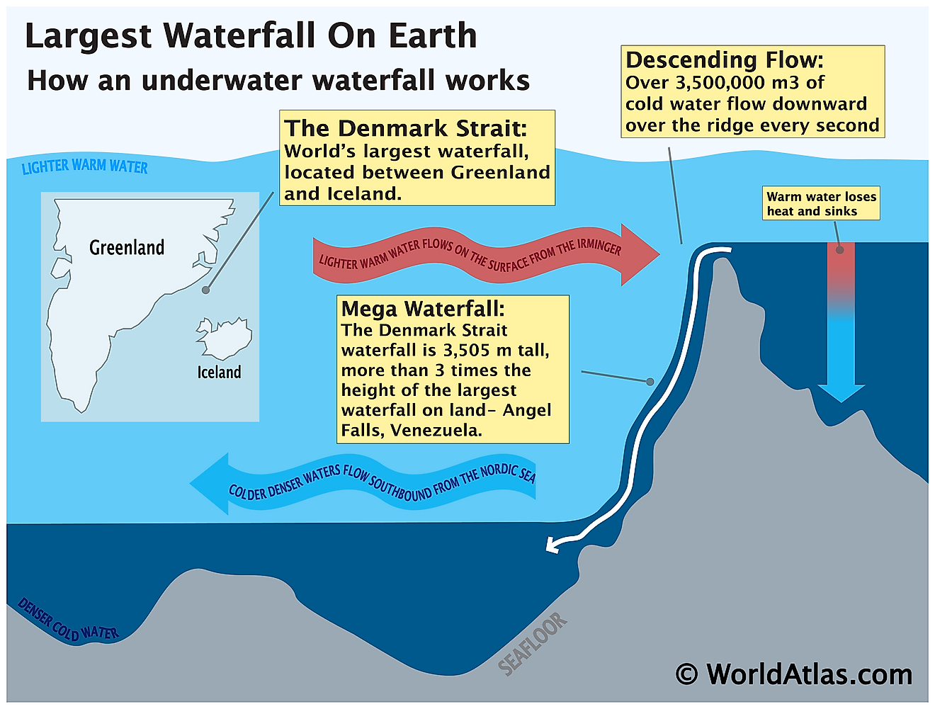 Where Is The World's Largest Waterfall?