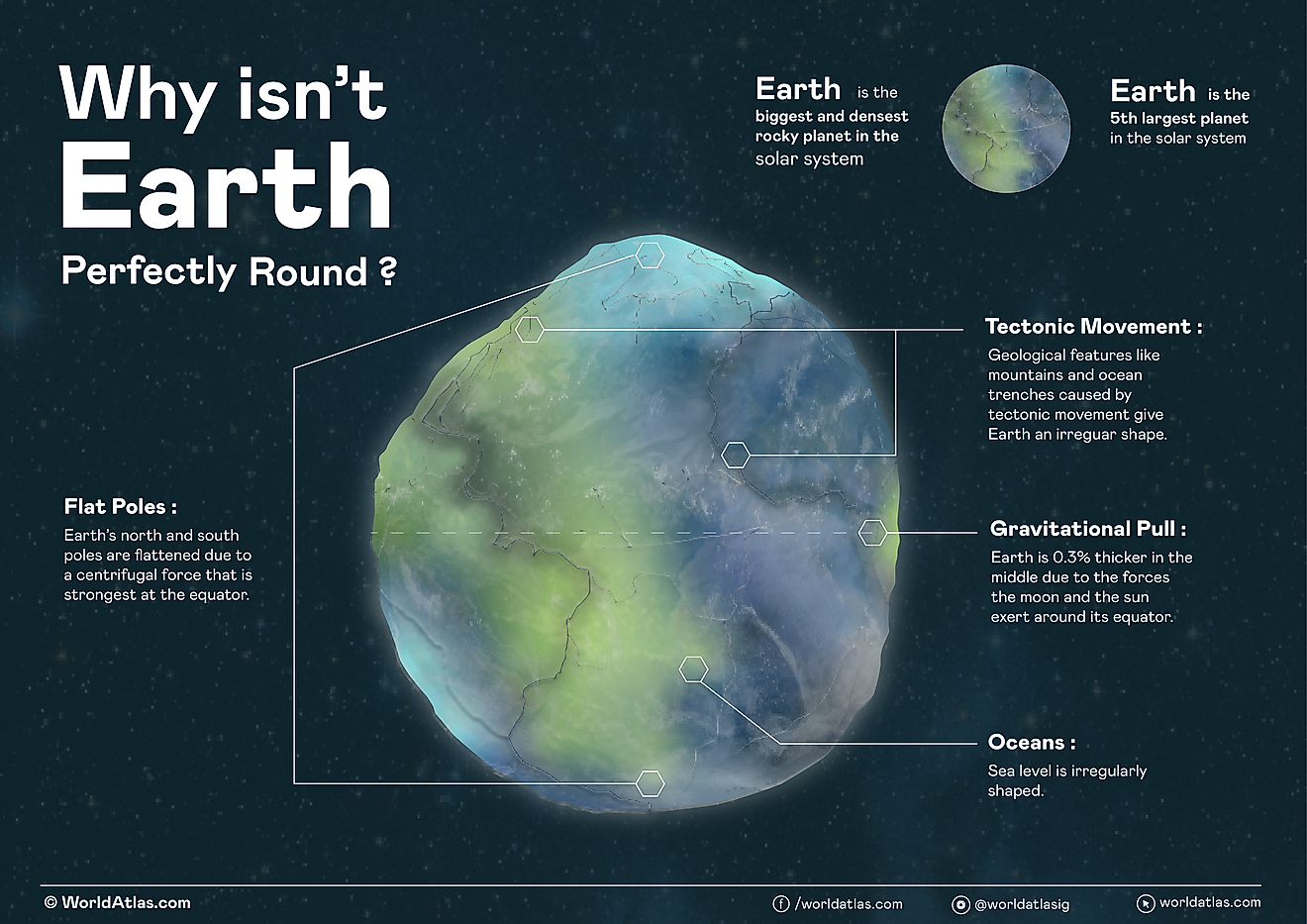 Why Isn't Earth Perfectly Round?