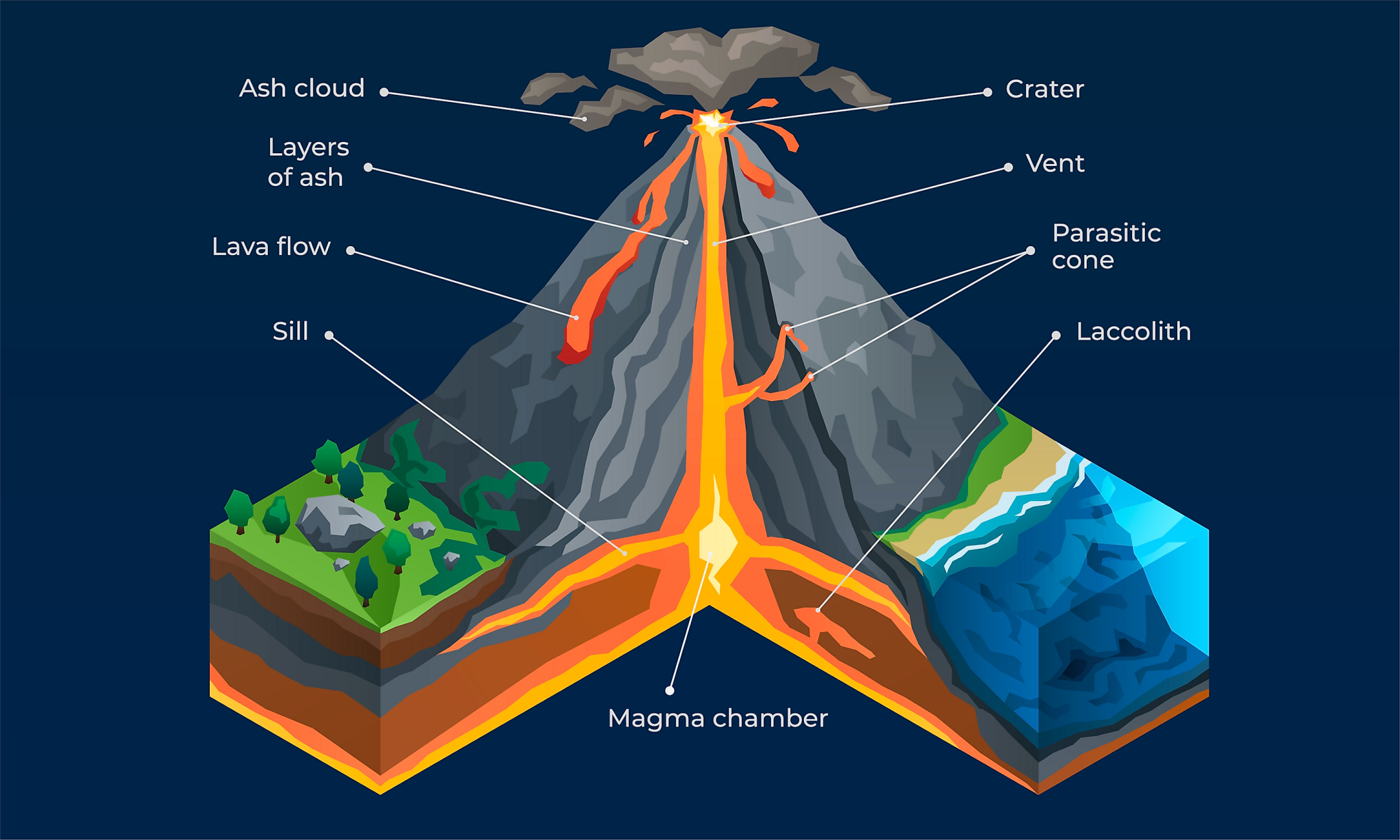 What Happens When A Volcano Erupts?