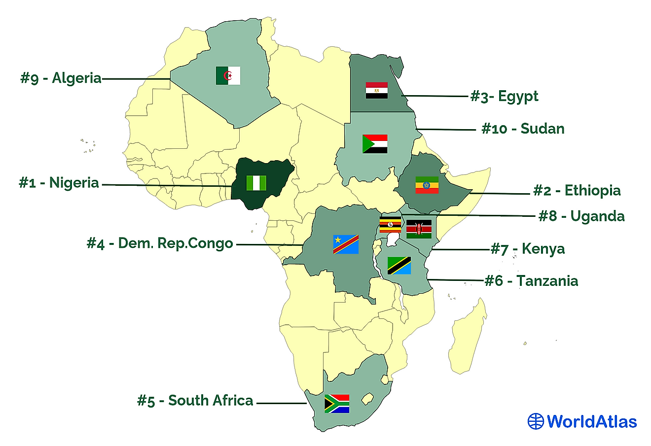 The Most Populated Countries In Africa