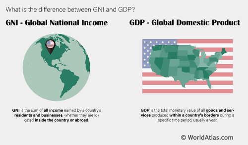 what-is-the-difference-between-gdp-and-gni-flipboard