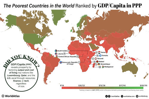The Poorest Countries In The World 2025