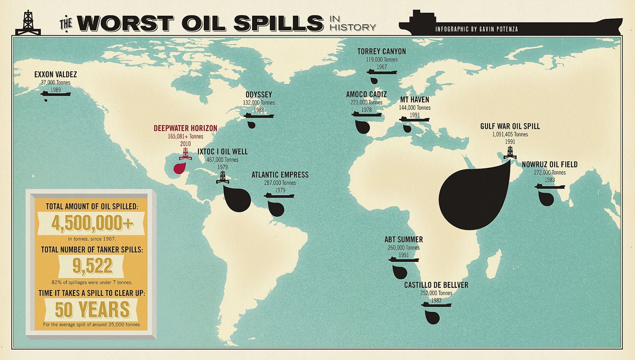 The Worst Oil Spill Disasters In History